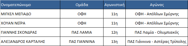 Με Αστέρα Τρίπολης θα εκτίσει ο Καρτάλης