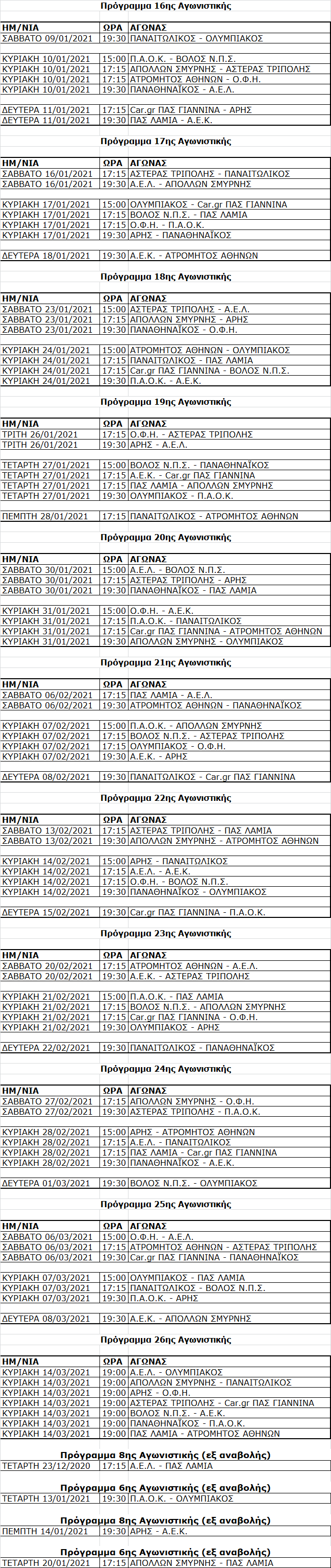 Δευτέρα θα γίνουν τα ματς του ΠΑΣ με Άρη, Παναιτωλικό και ΠΑΟΚ -Τετάρτη με ΑΕΚ