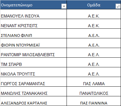 Τα ματς που θα εκτίσουν Σάλιακας και Κάργας