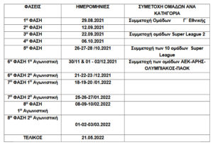 Κύπελλο Ελλάδος 2021-2022: Οι προβλέψεις της προκήρυξης