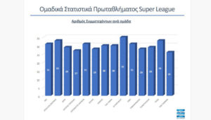 ΠΑΣ Γιάννινα: Η ομάδα με το μικρότερο ροτέισον και τους λιγότερους κοινοτικούς -4ος σε χρησιμοποίηση Ελλήνων