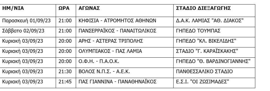 Κυριακή βράδυ ο ΠΑΣ με Παναθηναϊκό – Το πρόγραμμα της 3ης αγωνιστικής